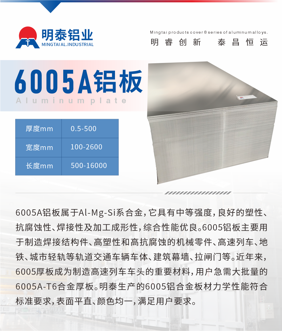 6005A铝板属于Al-Mg-Si系合金，它具有中等强度，良好的塑性、抗腐蚀性、焊接性及加工成形性，综合性能优良。6005铝板主要用于制造焊接结构件、高塑性和高抗腐蚀的机械零件、高速列车、地铁、城市轻轨等轨道交通车辆车体、建筑幕墙、拉闸门等。近年来，6005厚板成为制造高速列车车头的重要材料，用户急需大批量的6005A-T6合金厚板。明泰生产的6005铝合金板材力学性能符合标准要求，表面平直、颜色均一，满足用户要求。
