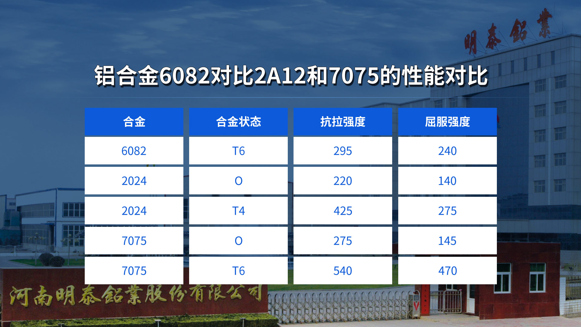 6082铝板常用厚度规格