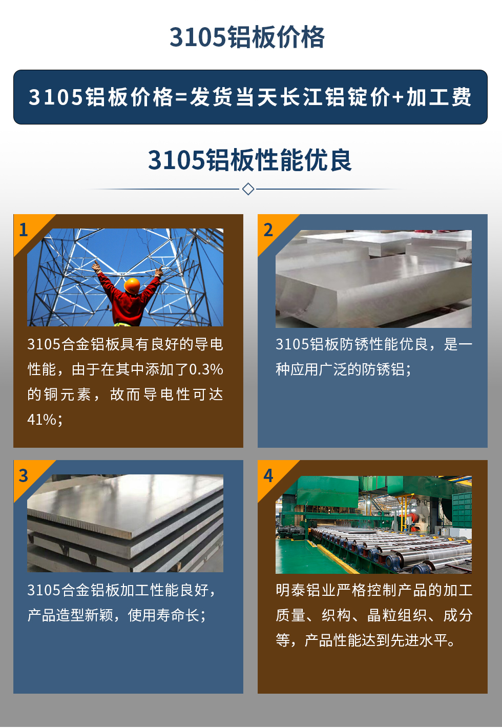 3105铝板价格=发货当天长江铝锭价+加工费。3105铝板性能优良
　　1、3105合金铝板具有良好的导电性能，由于在其中添加了0.3%的铜元素，故而导电性可达41%；
　　2、3105铝板防锈性能优良，是一种应用广泛的防锈铝；
　　3、3105合金铝板加工性能良好，产品造型新颖，使用寿命长；
　　4、明泰铝业严格控制产品的加工质量、织构、晶粒组织、成分等，产品性能达到先进水平。