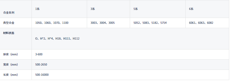 中厚铝板供应商_3004/5052/5182/6061铝板规格定做_交期快