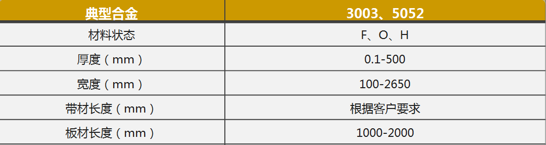铝制方舱蒙皮用3003/5052铝合金厂家_无中间商-价格优惠-快速发货 铝制方舱蒙皮用3003/5052铝合金厂家_无中间商-价格优惠-快速发货